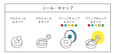 产品比例图