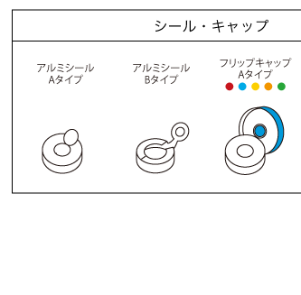 产品比例图