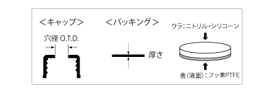 管瓶付属品Ⅰ 表図