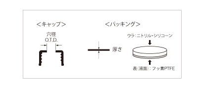 管瓶付属品Ⅰ 表図