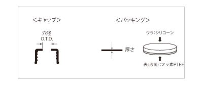 EPAバイアル用付属品 表図