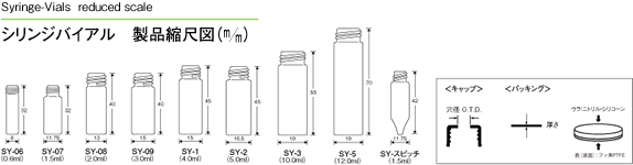 注射器小瓶产品规模