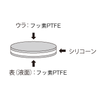 SV-10・15、GV-10用　ダブルフッ素PTFE