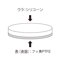 SV-50A・100、GV-50用　フッ素PTFE／シリコーン